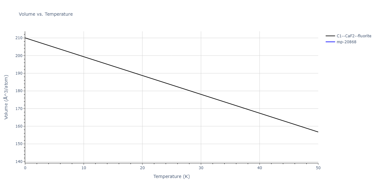 2013--Bonny-G--Fe-Cr-W--LAMMPS--ipr1/mdthermo.Fe2W.V