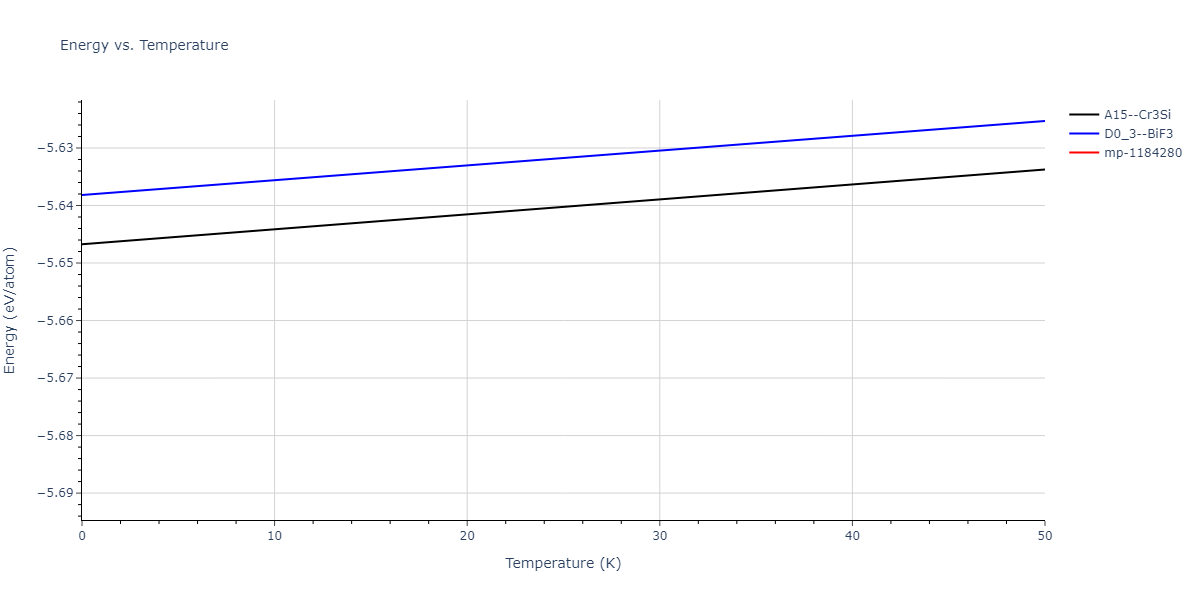 2013--Bonny-G--Fe-Cr-W--LAMMPS--ipr1/mdthermo.Fe3W.U