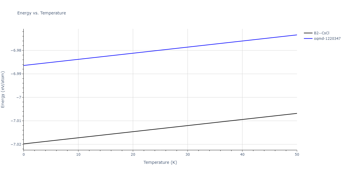 2013--Bonny-G--Fe-Cr-W--LAMMPS--ipr1/mdthermo.FeW.U