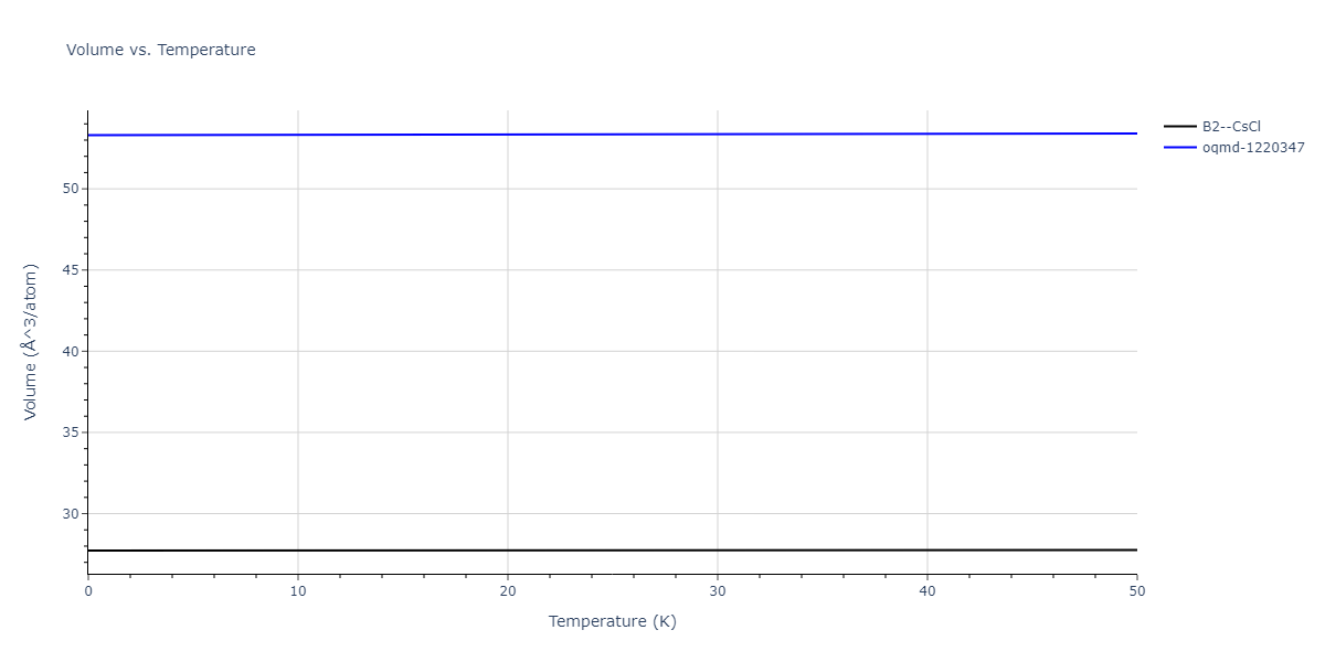2013--Bonny-G--Fe-Cr-W--LAMMPS--ipr1/mdthermo.FeW.V