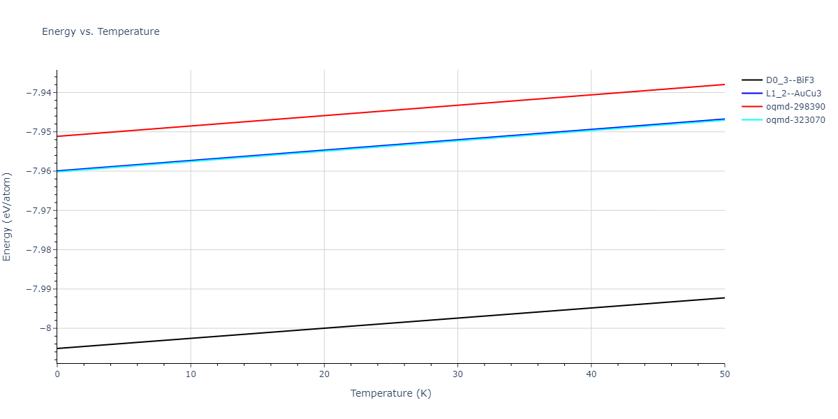 2013--Bonny-G--Fe-Cr-W--LAMMPS--ipr1/mdthermo.FeW3.U