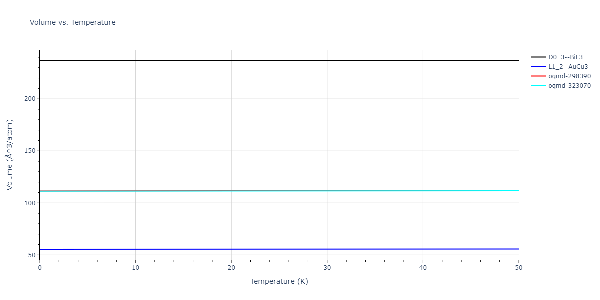 2013--Bonny-G--Fe-Cr-W--LAMMPS--ipr1/mdthermo.FeW3.V