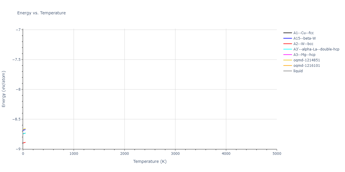 2013--Bonny-G--Fe-Cr-W--LAMMPS--ipr1/mdthermo.W.U