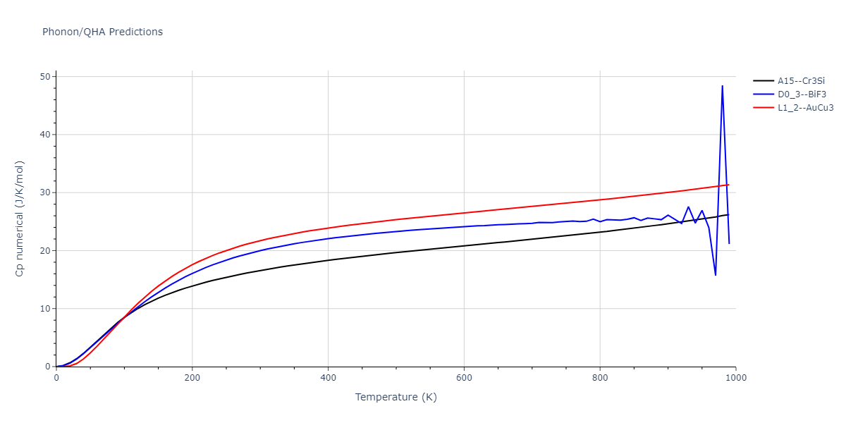 2013--Bonny-G--Fe-Cr-W--LAMMPS--ipr1/phonon.Cr3W.Cp-num.png