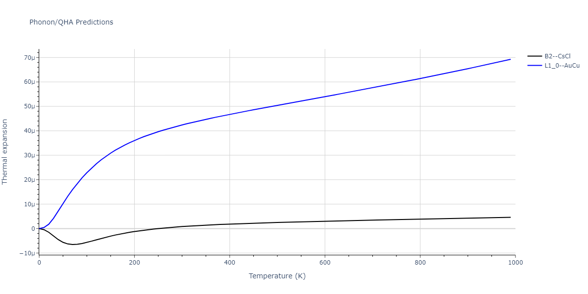 2013--Bonny-G--Fe-Cr-W--LAMMPS--ipr1/phonon.CrW.alpha.png