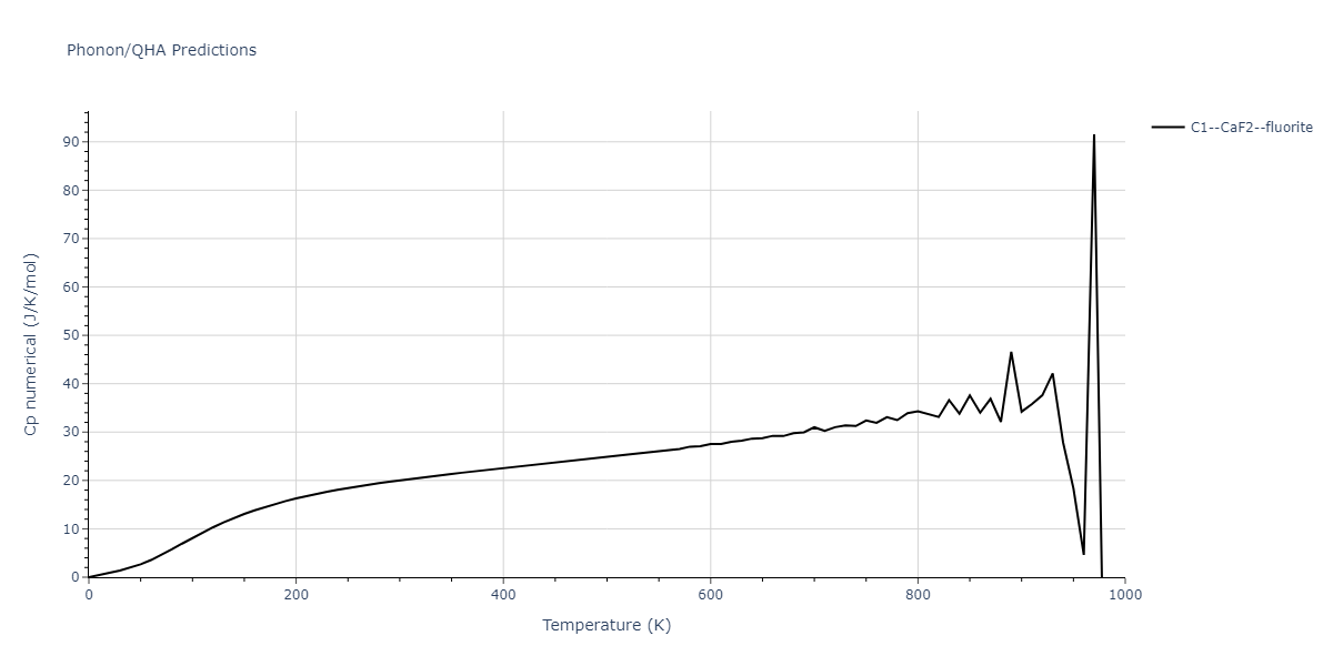 2013--Bonny-G--Fe-Cr-W--LAMMPS--ipr1/phonon.Fe2W.Cp-num.png