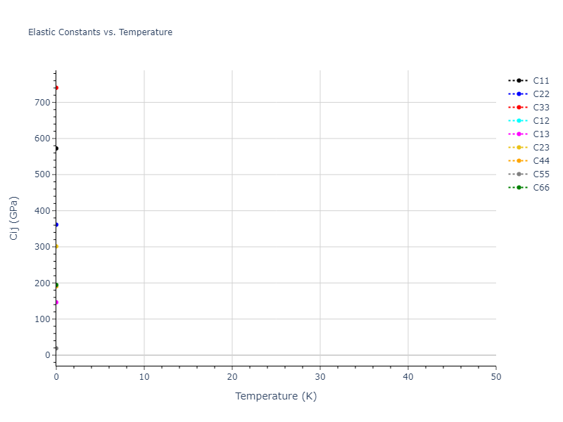 2013--Bonny-G--Fe-Cr-W--LAMMPS--ipr2//mdsolid.FeW.oqmd-1220347.0cec62bb.Cij