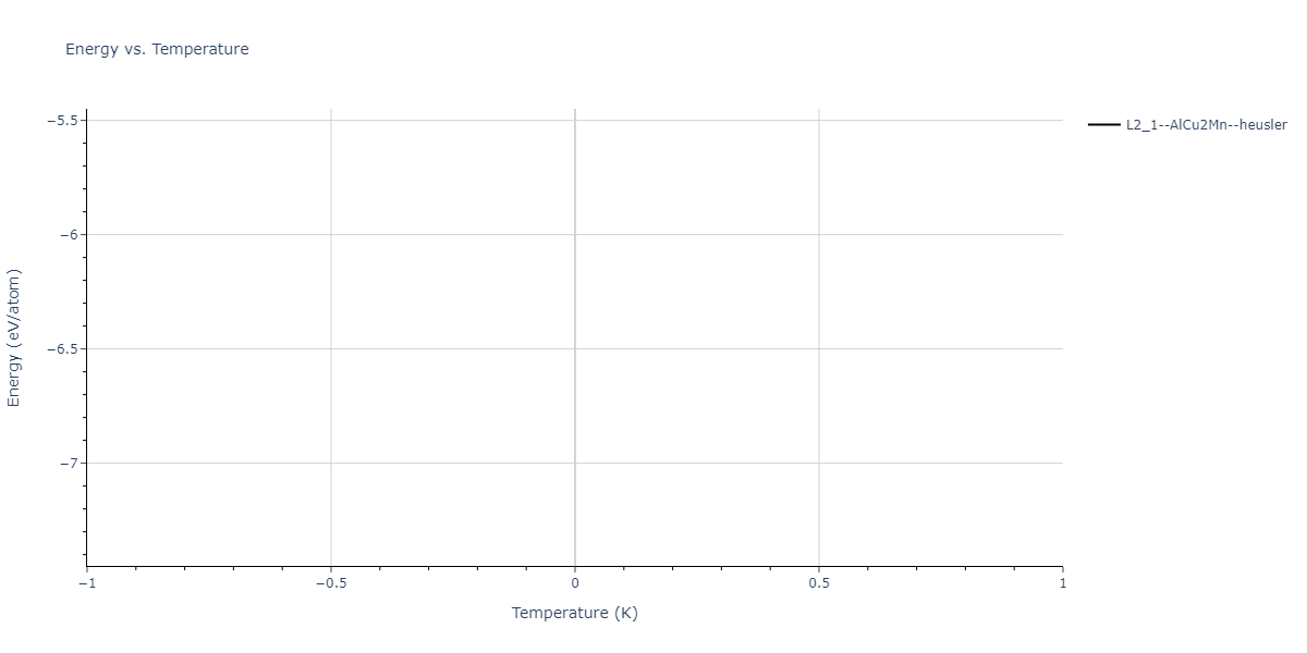 2013--Bonny-G--Fe-Cr-W--LAMMPS--ipr2/mdthermo.CrFeW2.U