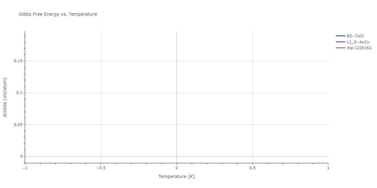 2013--Bonny-G--Fe-Cr-W--LAMMPS--ipr2/mdthermo.CrW.G