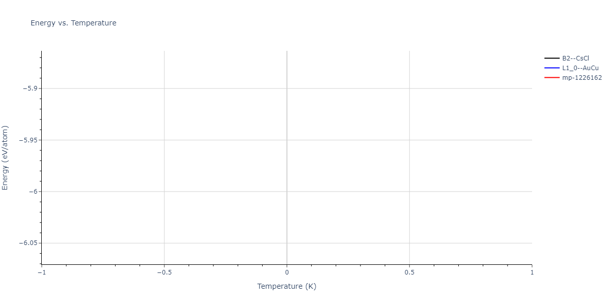 2013--Bonny-G--Fe-Cr-W--LAMMPS--ipr2/mdthermo.CrW.U