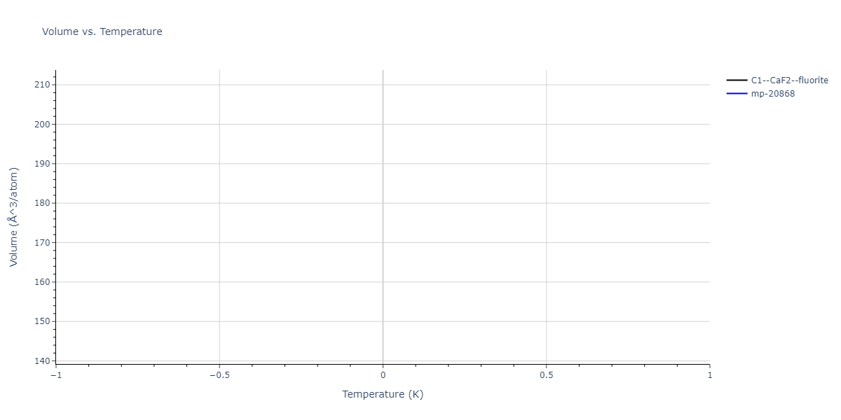 2013--Bonny-G--Fe-Cr-W--LAMMPS--ipr2/mdthermo.Fe2W.V