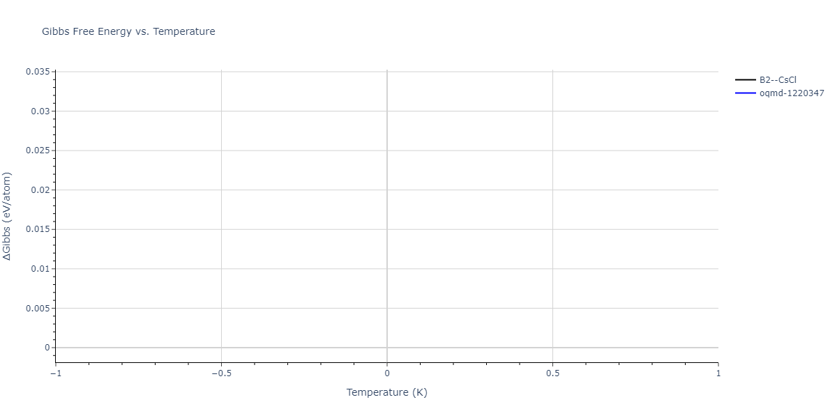 2013--Bonny-G--Fe-Cr-W--LAMMPS--ipr2/mdthermo.FeW.G