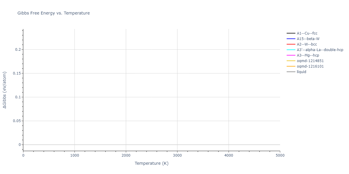 2013--Bonny-G--Fe-Cr-W--LAMMPS--ipr2/mdthermo.W.G