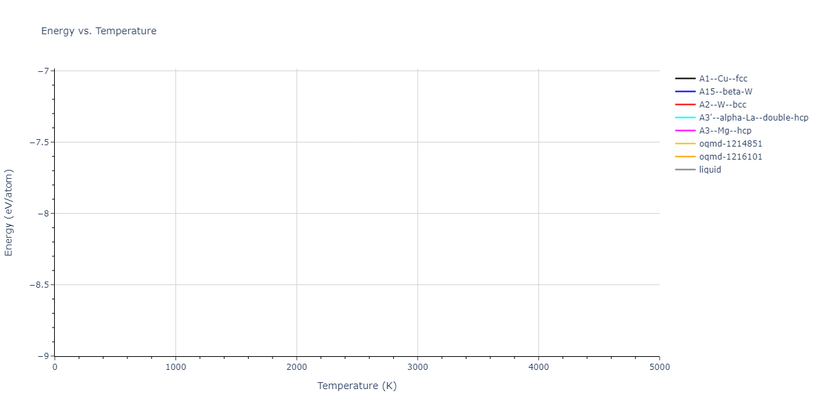 2013--Bonny-G--Fe-Cr-W--LAMMPS--ipr2/mdthermo.W.U