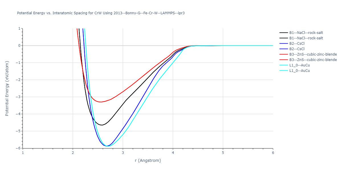 2013--Bonny-G--Fe-Cr-W--LAMMPS--ipr3/EvsR.CrW
