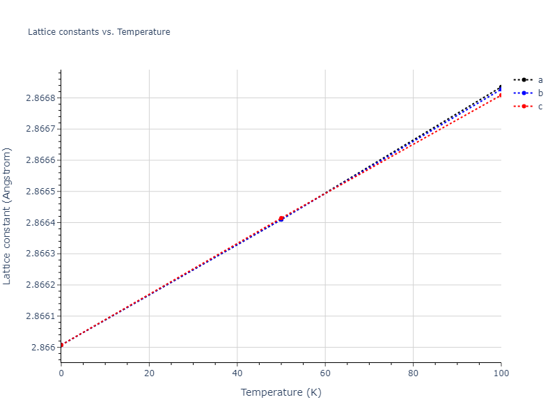 2013--Bonny-G--Fe-Cr-W--LAMMPS--ipr3/mdsolid.Cr.A2--W--bcc.e7667646.a