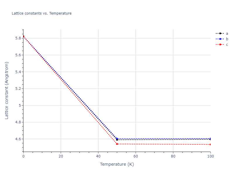 2013--Bonny-G--Fe-Cr-W--LAMMPS--ipr3/mdsolid.Cr.A4--C--dc.bcd1026c.a