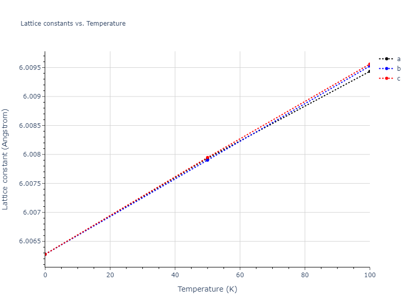 2013--Bonny-G--Fe-Cr-W--LAMMPS--ipr3/mdsolid.Cr3W.D0_3--BiF3.72140abf.a