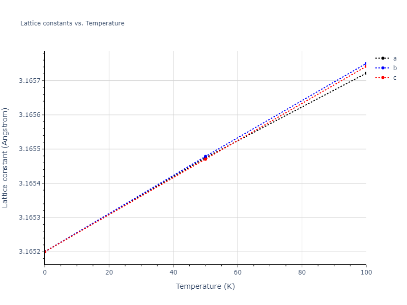 2013--Bonny-G--Fe-Cr-W--LAMMPS--ipr3/mdsolid.W.A2--W--bcc.32d653db.a