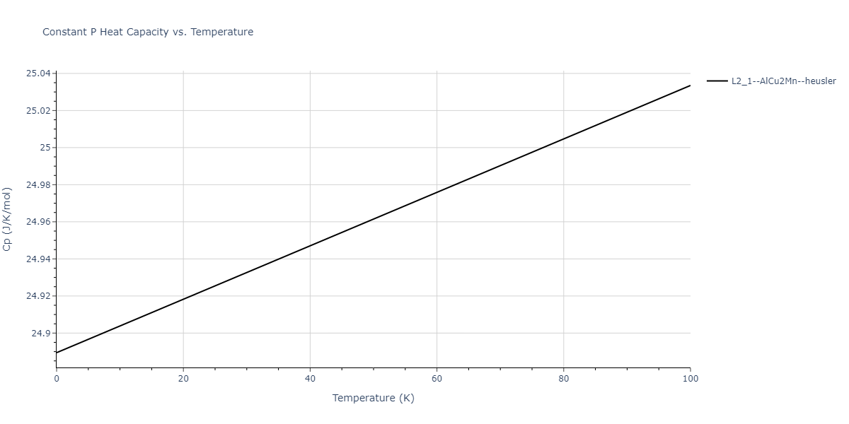 2013--Bonny-G--Fe-Cr-W--LAMMPS--ipr3/mdthermo.Cr2FeW.Cp