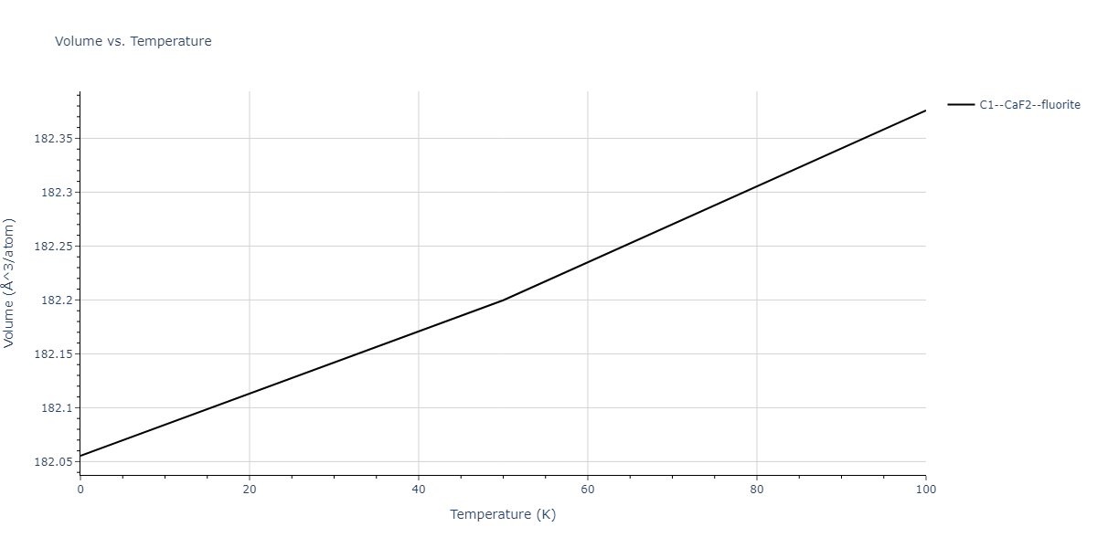 2013--Bonny-G--Fe-Cr-W--LAMMPS--ipr3/mdthermo.CrFe2.V