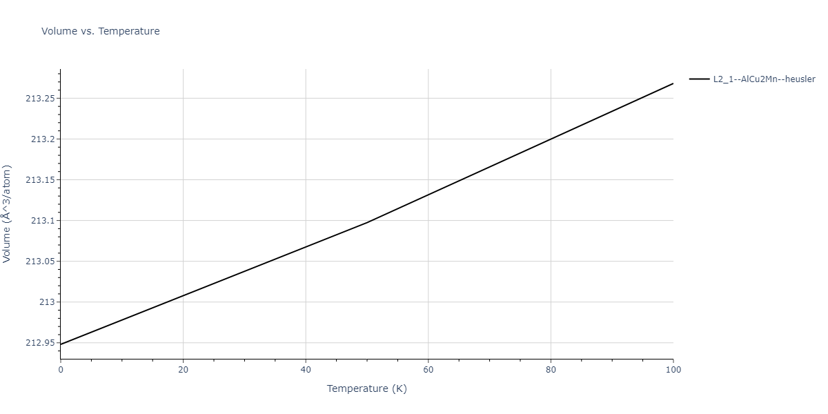 2013--Bonny-G--Fe-Cr-W--LAMMPS--ipr3/mdthermo.CrFe2W.V