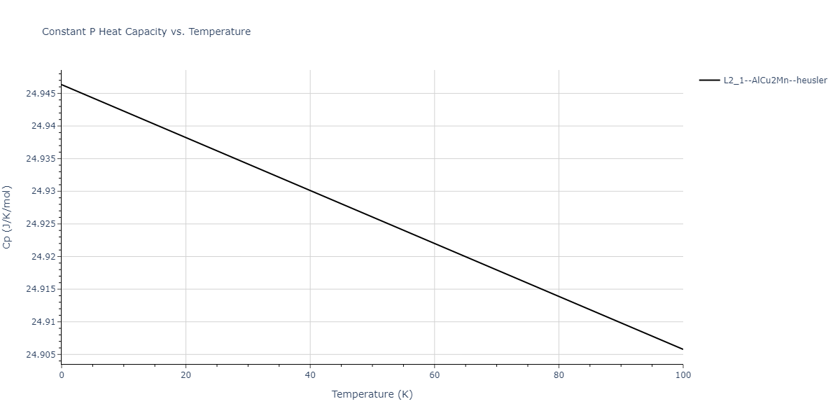 2013--Bonny-G--Fe-Cr-W--LAMMPS--ipr3/mdthermo.CrFeW2.Cp