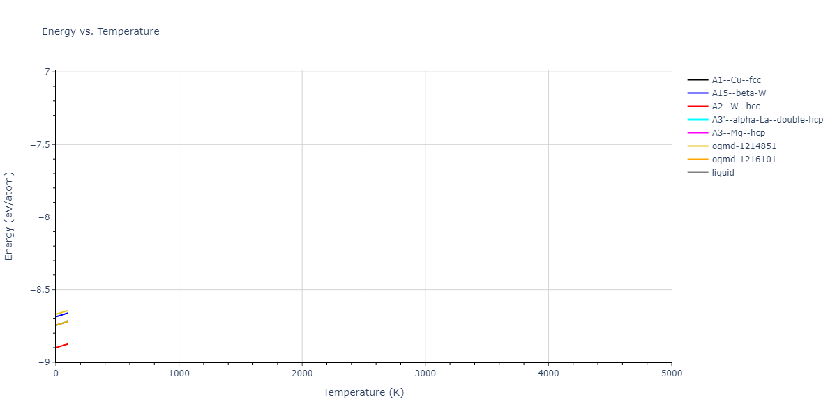 2013--Bonny-G--Fe-Cr-W--LAMMPS--ipr3/mdthermo.W.U