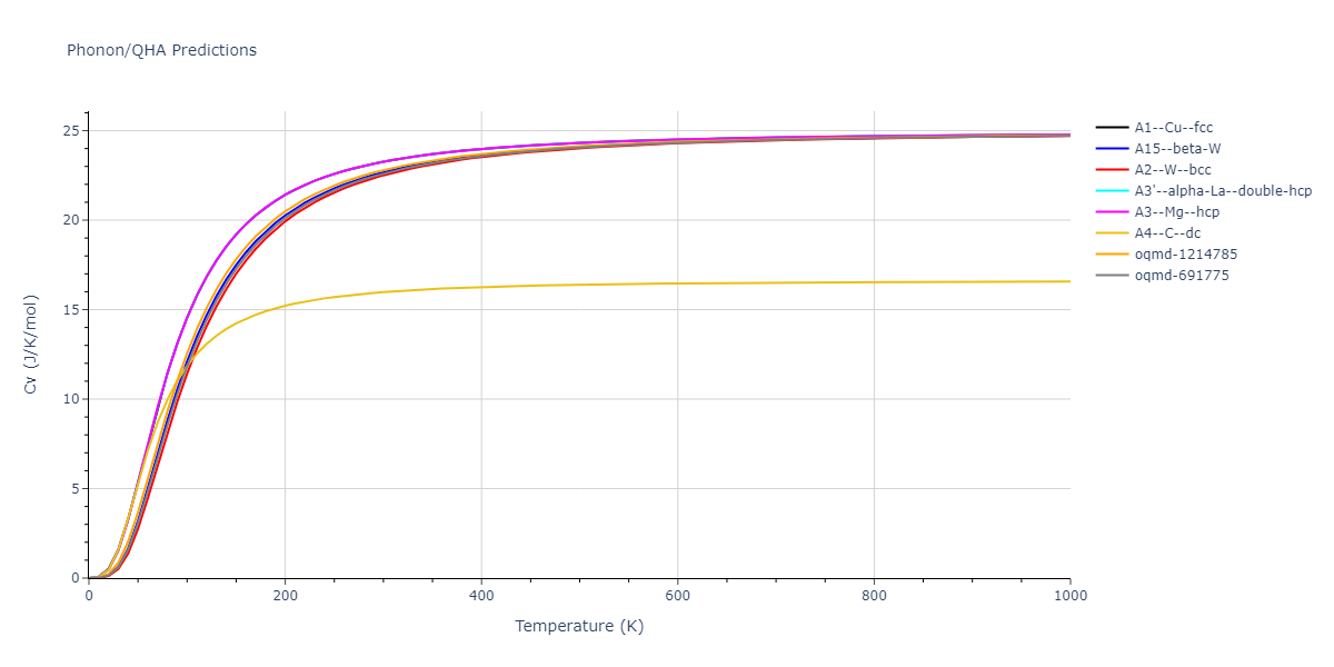 2013--Bonny-G--Fe-Cr-W--LAMMPS--ipr3/phonon.Cr.Cv.png