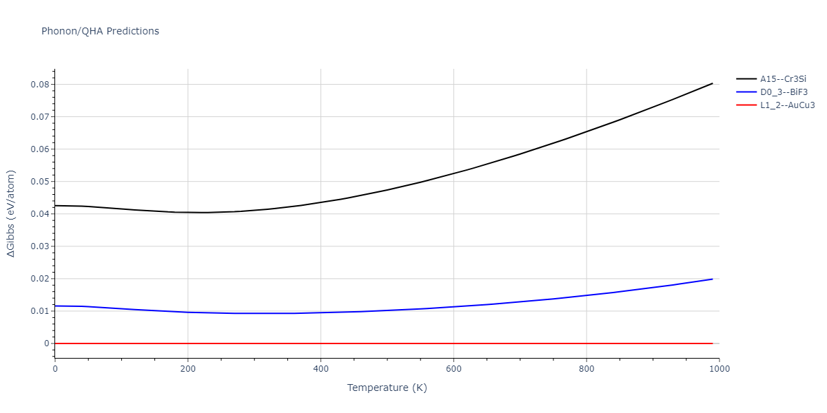 2013--Bonny-G--Fe-Cr-W--LAMMPS--ipr3/phonon.Cr3W.G.png