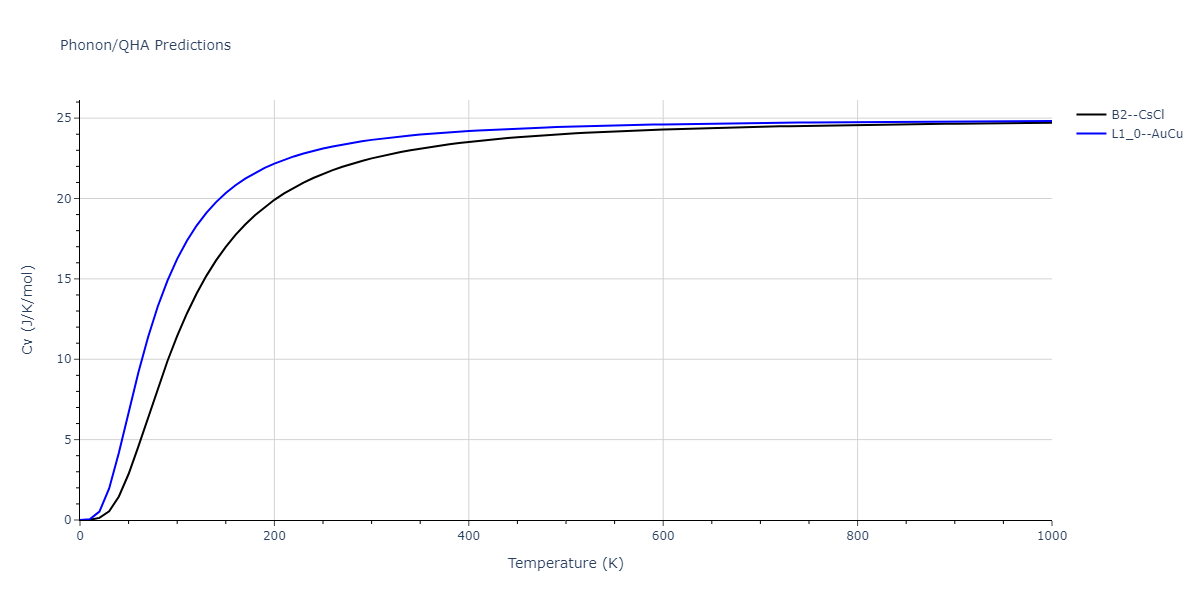 2013--Bonny-G--Fe-Cr-W--LAMMPS--ipr3/phonon.CrFe.Cv.png