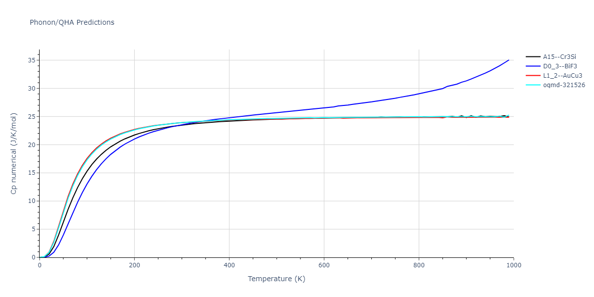 2013--Bonny-G--Fe-Cr-W--LAMMPS--ipr3/phonon.CrFe3.Cp-num.png