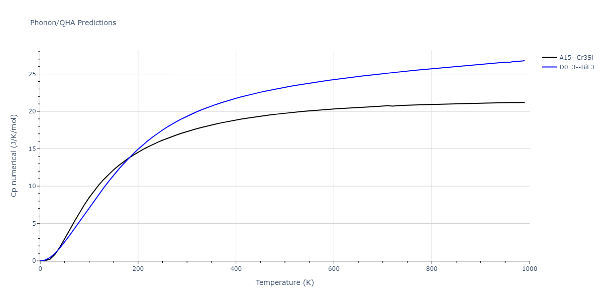 2013--Bonny-G--Fe-Cr-W--LAMMPS--ipr3/phonon.Fe3W.Cp-num.png