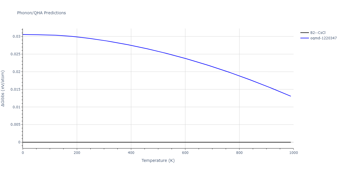 2013--Bonny-G--Fe-Cr-W--LAMMPS--ipr3/phonon.FeW.G.png