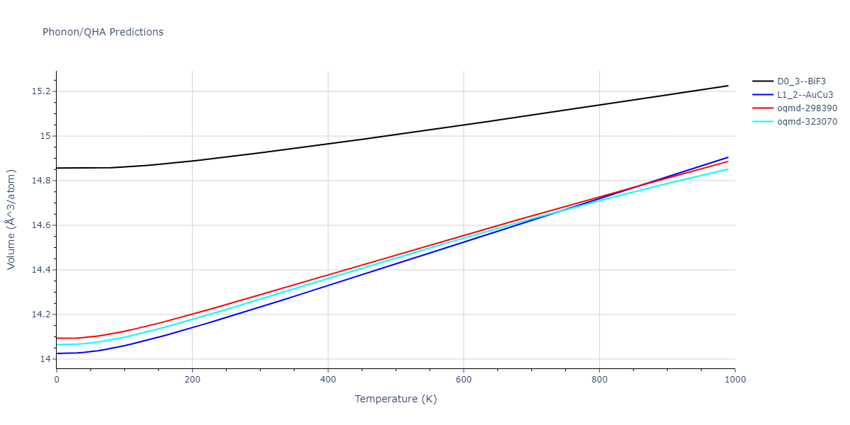 2013--Bonny-G--Fe-Cr-W--LAMMPS--ipr3/phonon.FeW3.V.png