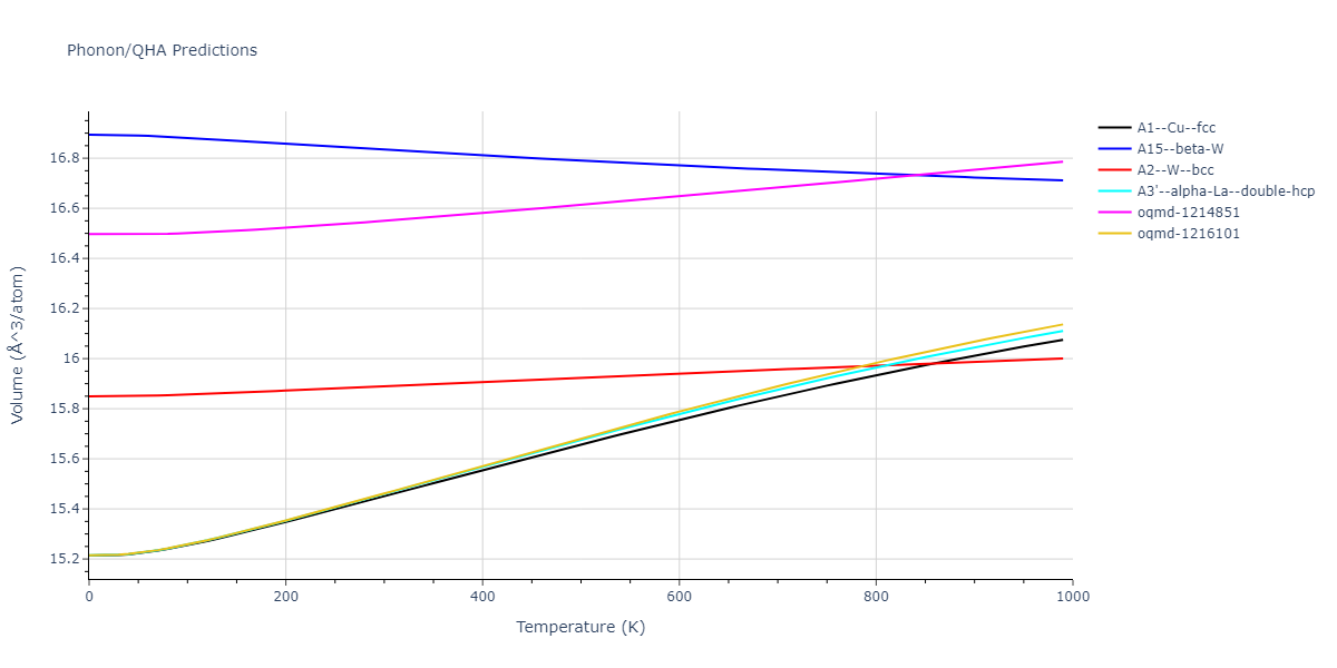 2013--Bonny-G--Fe-Cr-W--LAMMPS--ipr3/phonon.W.V.png