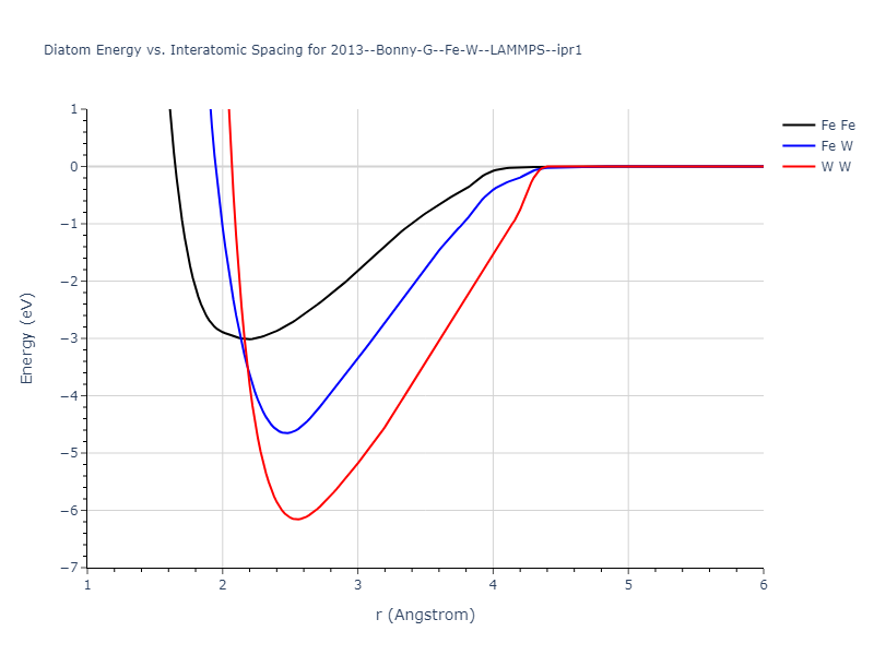 2013--Bonny-G--Fe-W--LAMMPS--ipr1/diatom