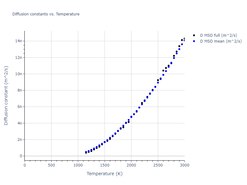 2013--Bonny-G--Fe-W--LAMMPS--ipr1/mdliquid.Fe.D