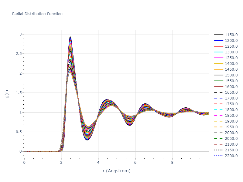 2013--Bonny-G--Fe-W--LAMMPS--ipr1/mdliquid.Fe.rdf