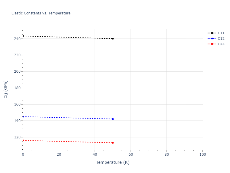 2013--Bonny-G--Fe-W--LAMMPS--ipr1//mdsolid.Fe.A2--W--bcc.04c575e1.Cij