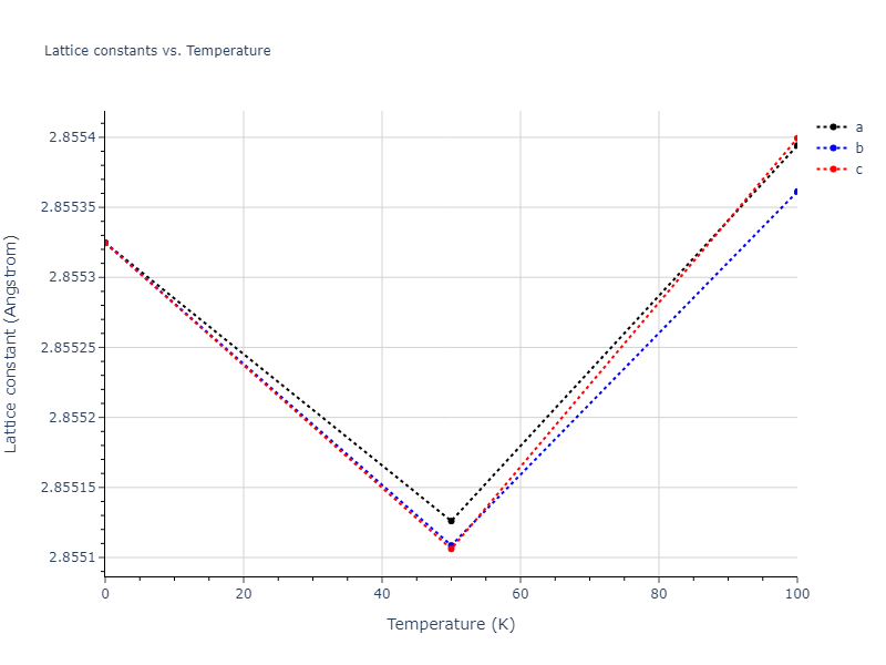 2013--Bonny-G--Fe-W--LAMMPS--ipr1/mdsolid.Fe.A2--W--bcc.04c575e1.a