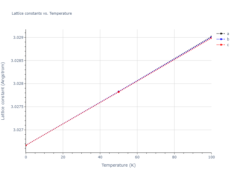 2013--Bonny-G--Fe-W--LAMMPS--ipr1/mdsolid.FeW.B2--CsCl.27bc83ed.a