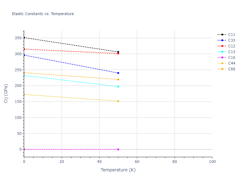 2013--Bonny-G--Fe-W--LAMMPS--ipr1//mdsolid.FeW3.oqmd-298390.44753584.Cij
