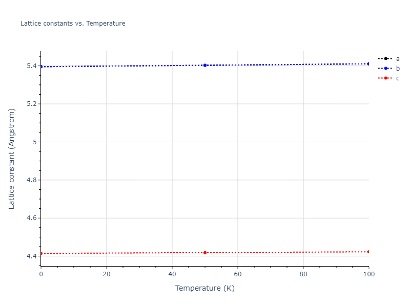 2013--Bonny-G--Fe-W--LAMMPS--ipr1/mdsolid.FeW3.oqmd-323070.dd6b9bc5.a