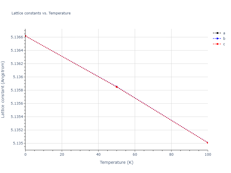 2013--Bonny-G--Fe-W--LAMMPS--ipr1/mdsolid.W.A15--beta-W.268261c8.a