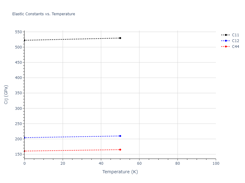 2013--Bonny-G--Fe-W--LAMMPS--ipr1//mdsolid.W.A2--W--bcc.3421a503.Cij
