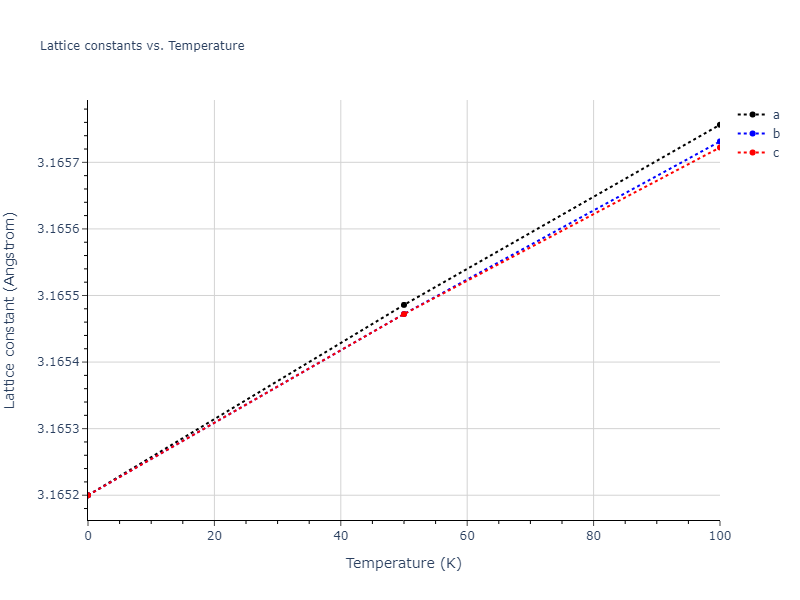 2013--Bonny-G--Fe-W--LAMMPS--ipr1/mdsolid.W.A2--W--bcc.3421a503.a