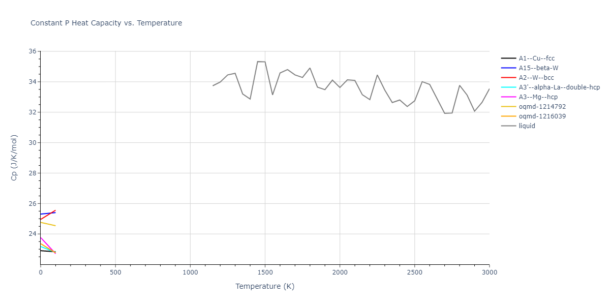 2013--Bonny-G--Fe-W--LAMMPS--ipr1/mdthermo.Fe.Cp
