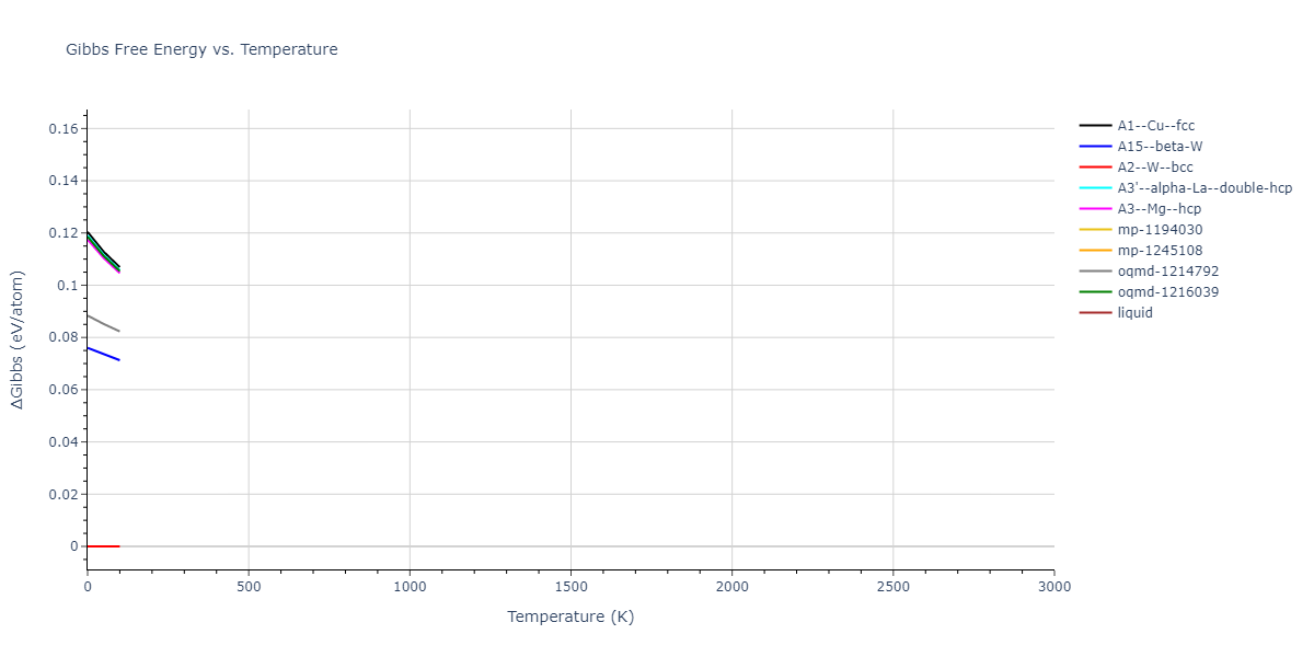 2013--Bonny-G--Fe-W--LAMMPS--ipr1/mdthermo.Fe.G