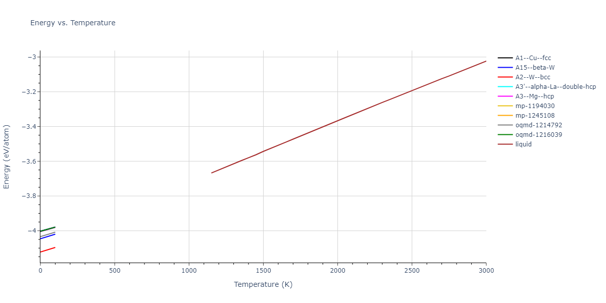 2013--Bonny-G--Fe-W--LAMMPS--ipr1/mdthermo.Fe.U
